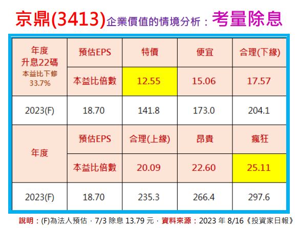 不可思議的財報分析：京鼎(3413)