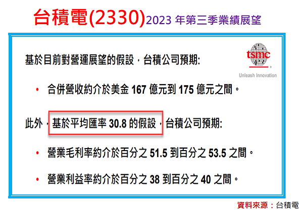 怎能不愛可成(2474)台積電(2330)：台幣貶值受惠