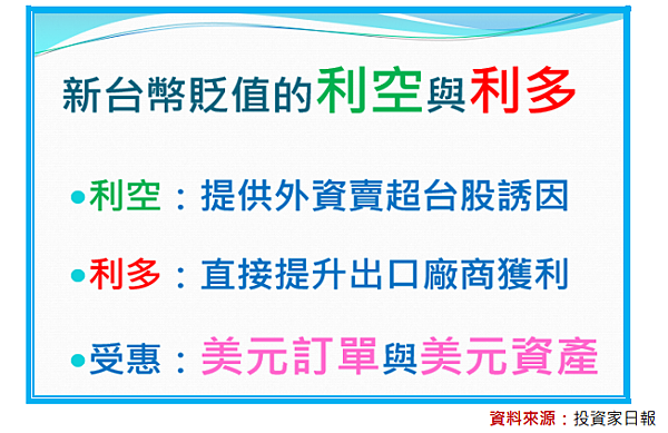 怎能不愛可成(2474)台積電(2330)：台幣貶值受惠