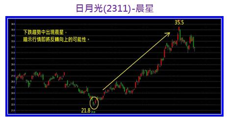 日月光(2311)-晨星.jpg
