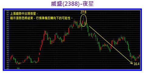 威盛(2388)-夜星.jpg