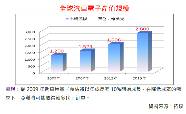 2010-4-28 下午 05-38-28.png