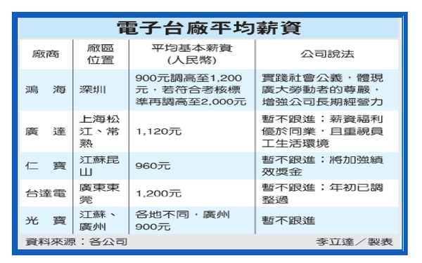 2010-7-6 下午 04-17-10.png