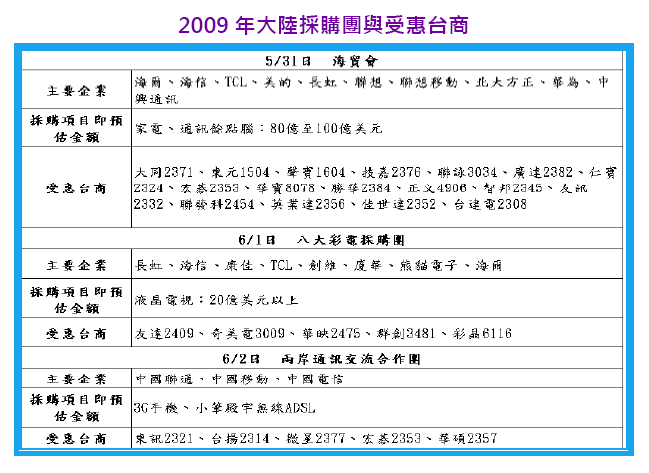 2011-4-1 下午 12-52-27.png