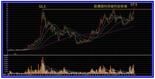 邦特週線-1004部落格文章用.jpg