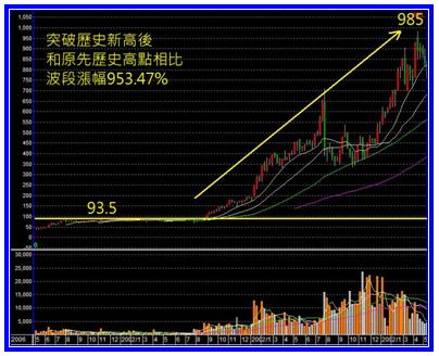 茂迪週線-1004部落格文章用.jpg