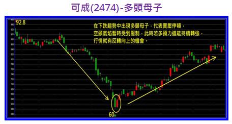 可成(2474)-多頭母子.jpg
