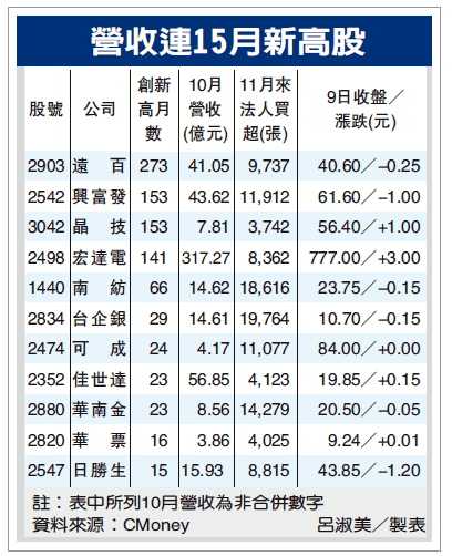 2010-11-10 上午 10-29-57.png