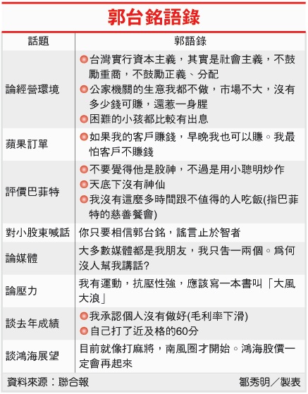 郭台銘股東會語錄.jpg 郭台銘股東會語錄.jpg