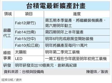 2010-11-8 上午 10-29-35.png