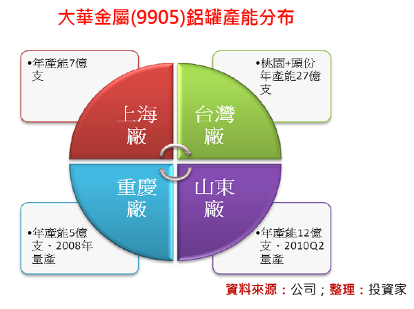 2010-8-9 下午 02-53-04.png