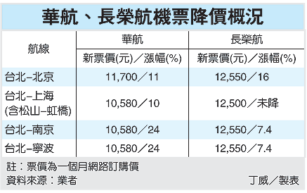 2010-8-25 上午 11-44-33.png
