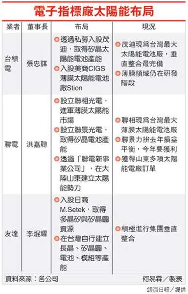 電子指標廠太陽能布局.jpg