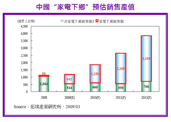 2010-7-14 下午 12-38-30.png