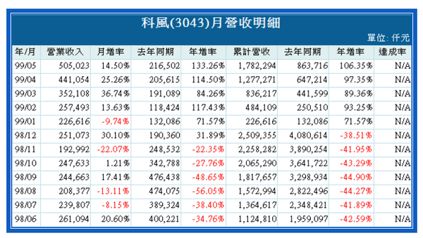 2010-6-15 上午 10-58-48.png