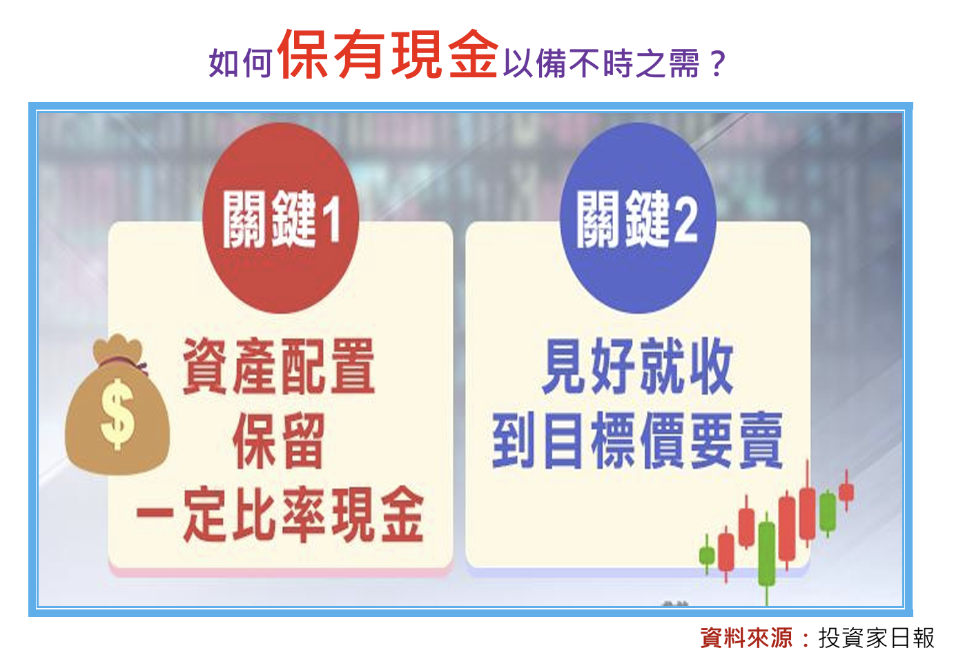 終於等到台股大跌，低點何時會來？ | 孫慶龍的投資部落格